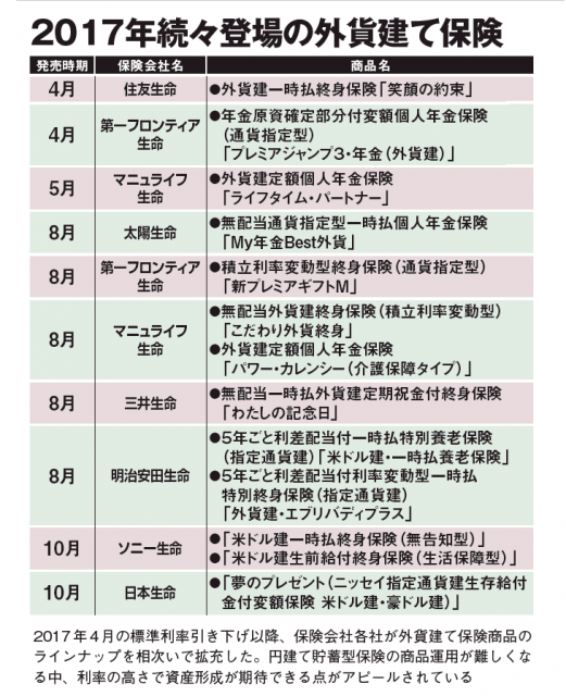 プロ100人が選ぶ最新保険ランキング プロ100人が選ぶ最新保険ランキング